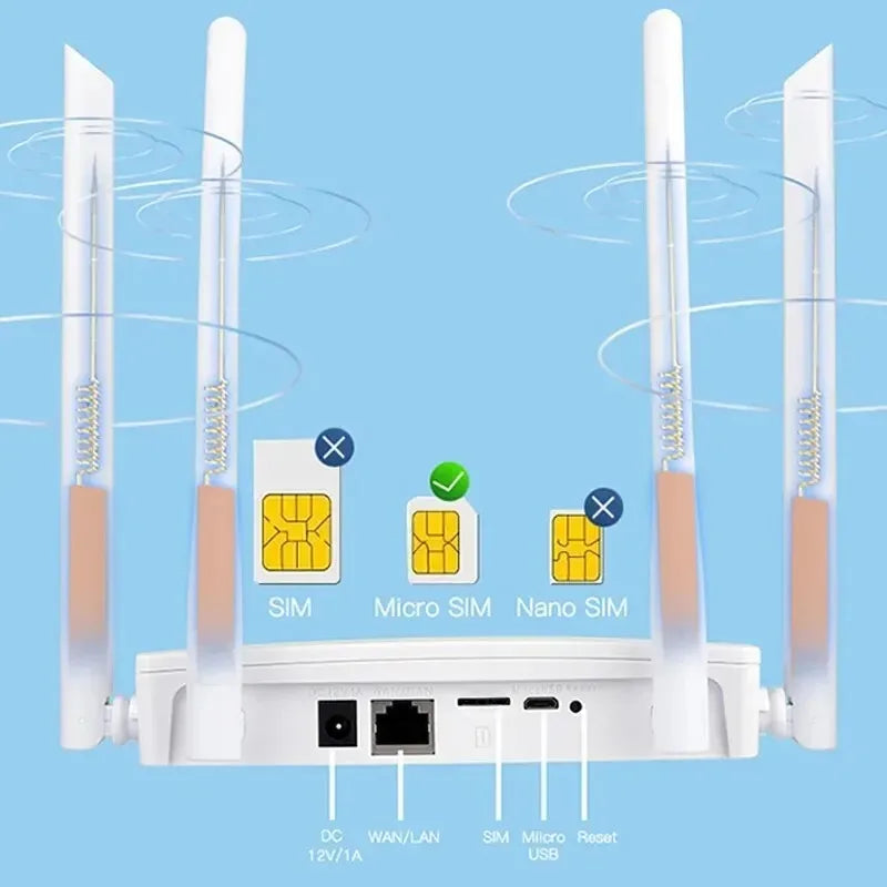 SignalPro™ WIFI 4G LTE